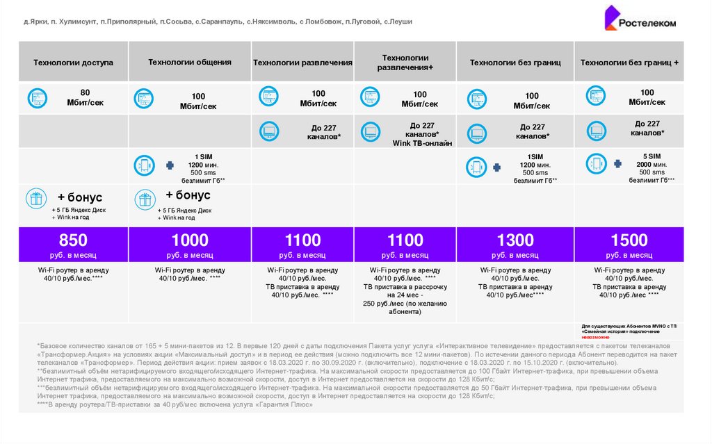 Тарифный план технологии доступа ростелеком