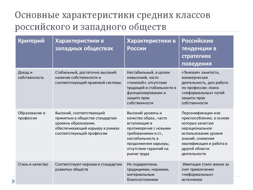 Общества западного типа