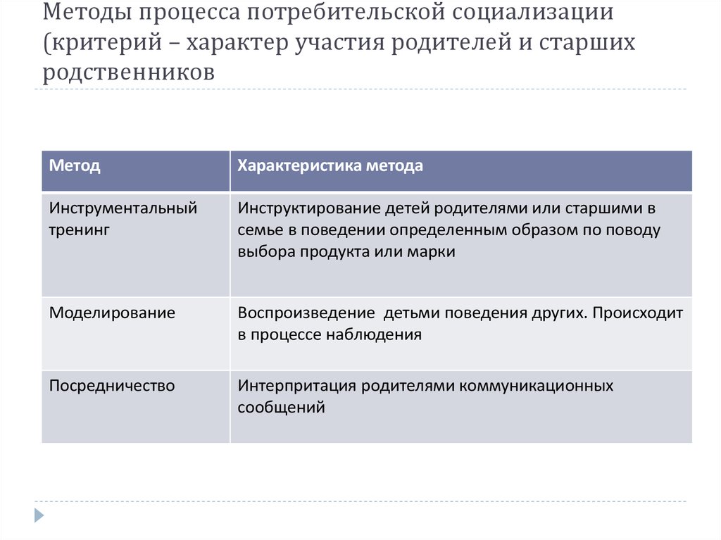 Критерии характера