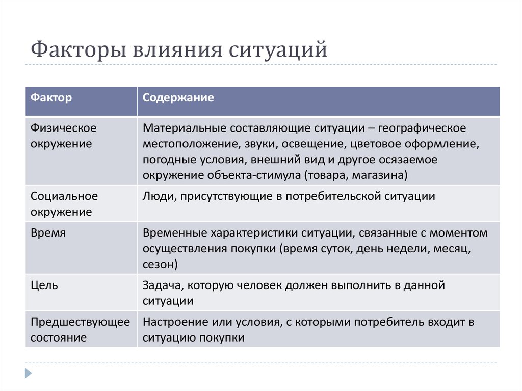 Влияют различные факторы