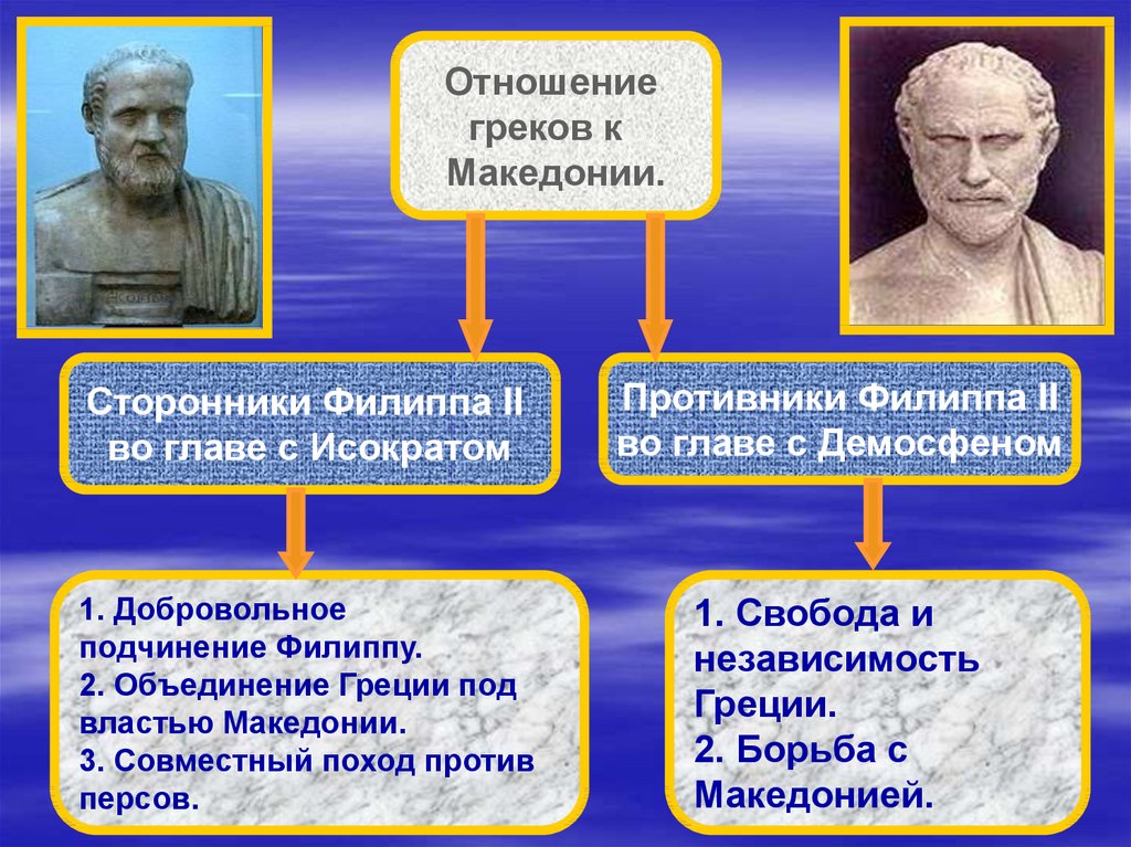 План города эллады подчиняются македонии