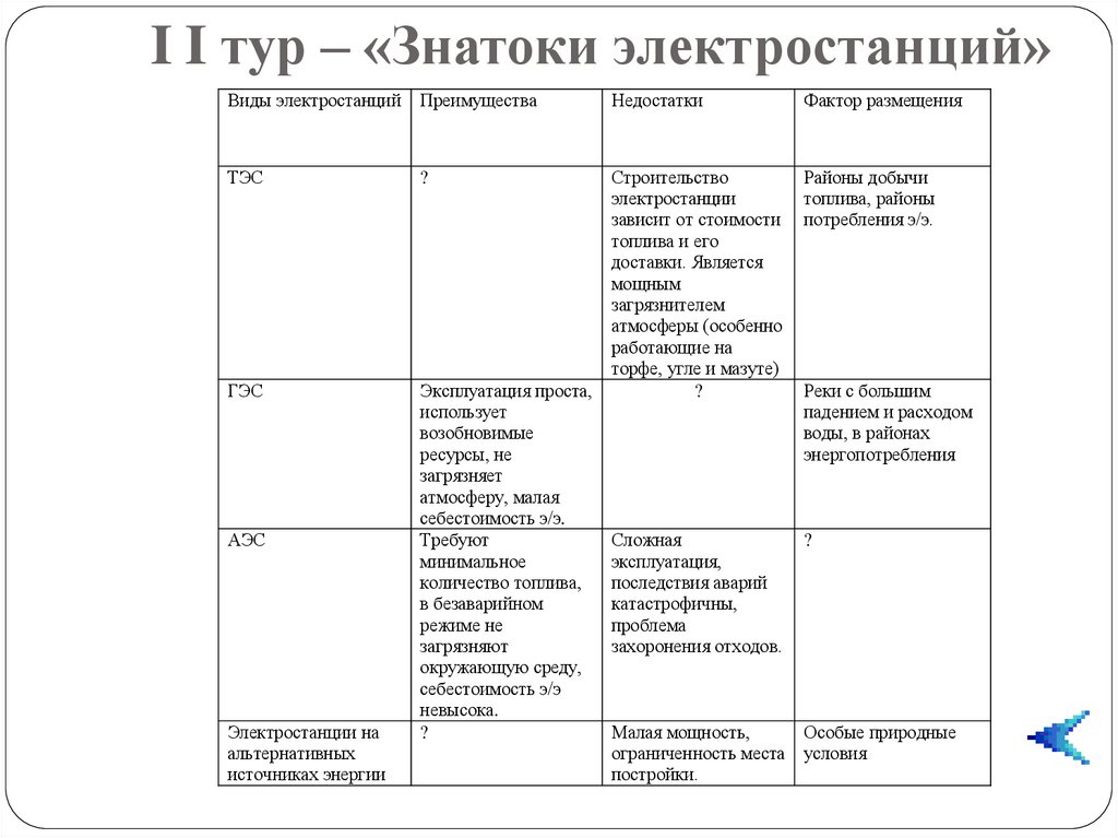 Типы электростанций схема