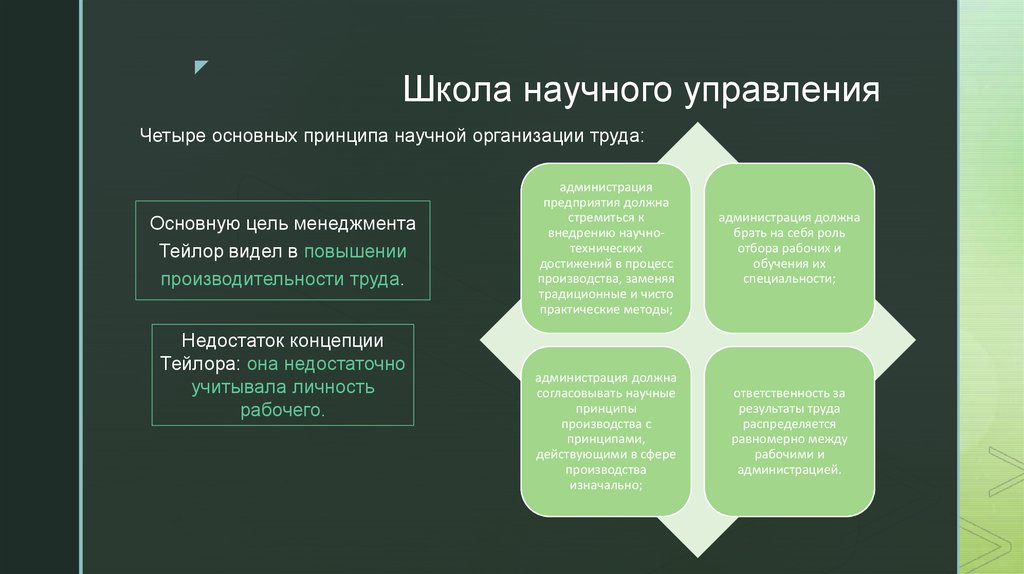 Управленческие достижения. Цель школы научного менеджмента. Школа научного менеджмента управленческие цели. Цель школы школа научного управления. Школа научного управления в менеджменте цели управления.