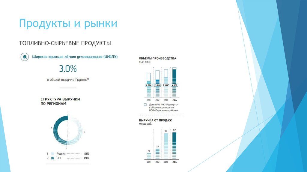 Публичное акционерное общество «СИБУР Холдинг» - презентация онлайн