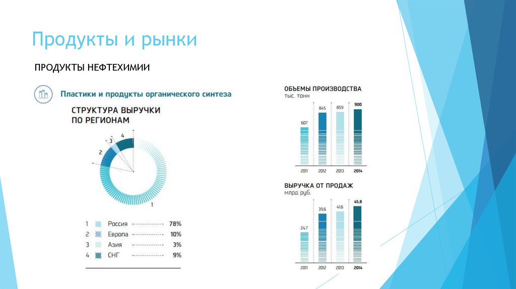 Сибур презентация о компании