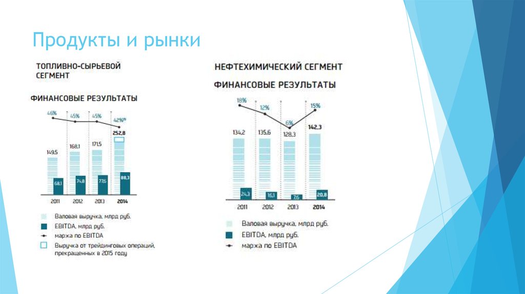 Публичное акционерное общество «СИБУР Холдинг» - презентация онлайн