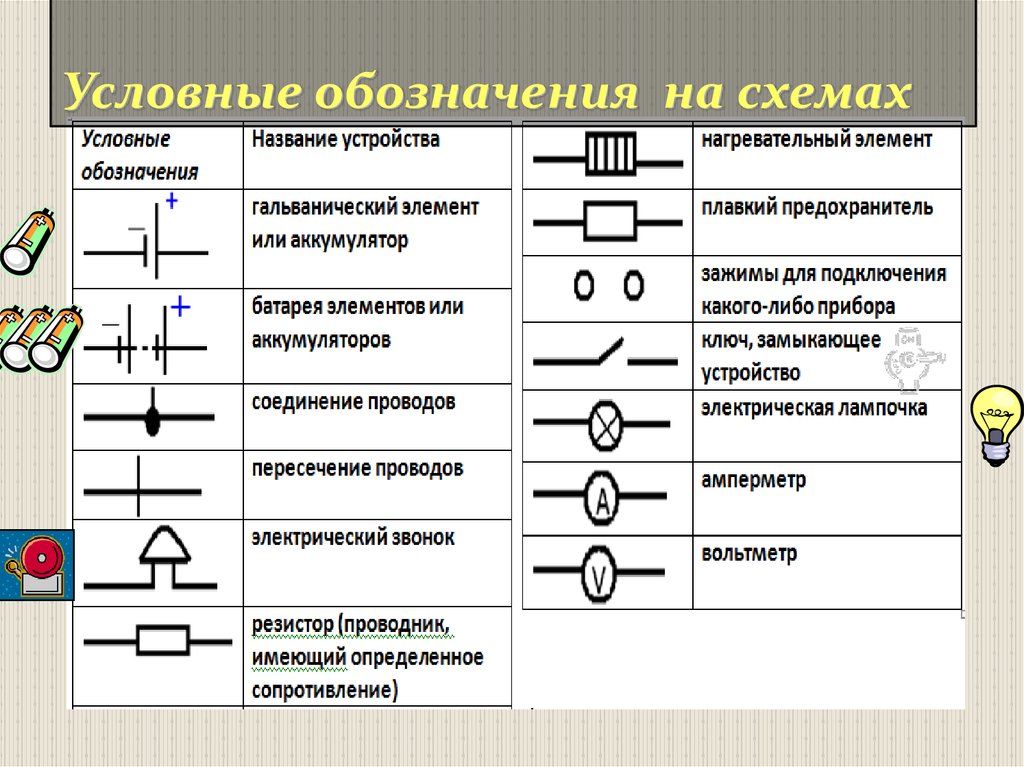 Обозначения л. Таблица обозначений электрической цепи. Условные графические обозначения микросхем электрических цепей. Обозначение электрического калорифера на схеме. Обозначение нагревателя на электрической схеме.