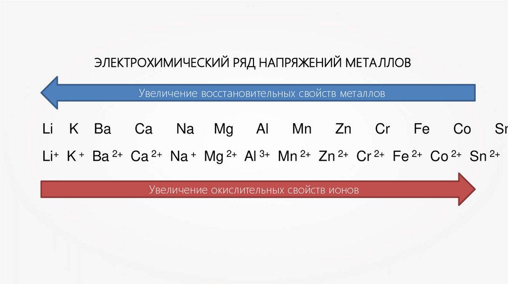 Активность металлов mg. Усиление металлических свойств. Ряд усиления металлических свойств. Таблица металлических свойств. Порядок металлических свойств элементов.