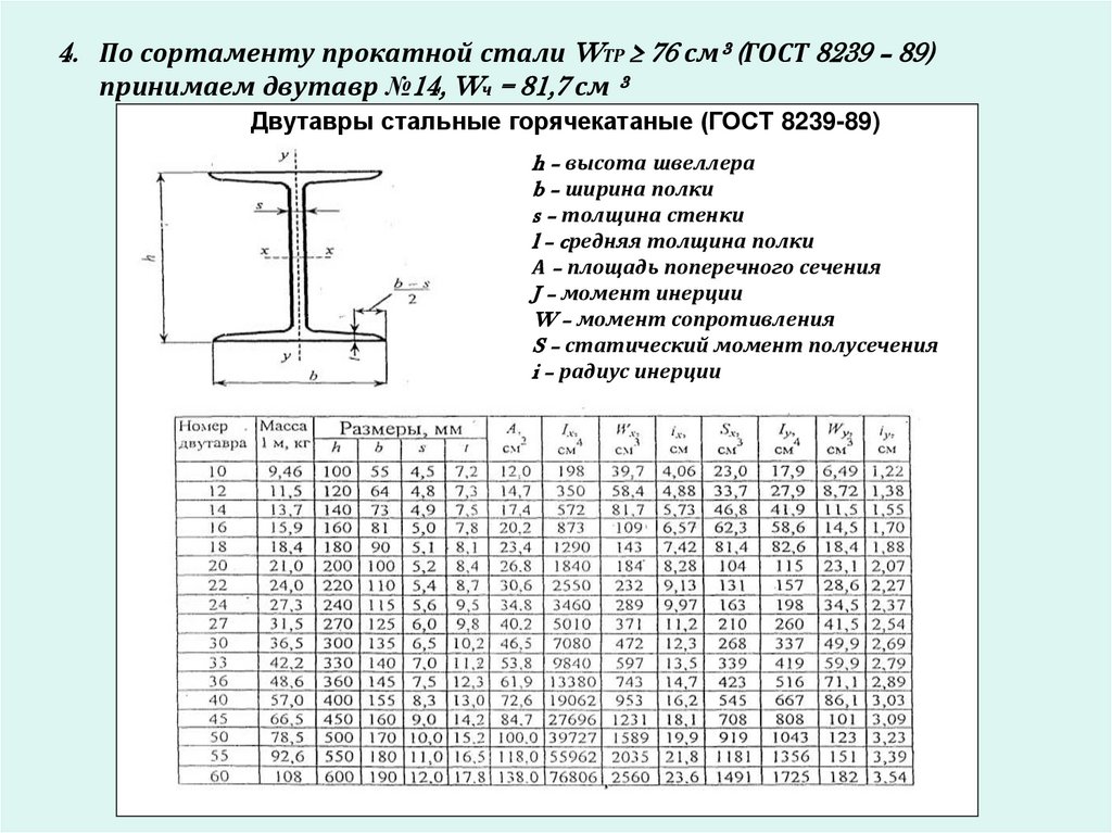 Толщина стальной по госту. Двутавр сортамент таблица. Двутавровая таблица сортамент балка. Сортамент швеллеров таблица. Двутавр 30б2 сортамент.