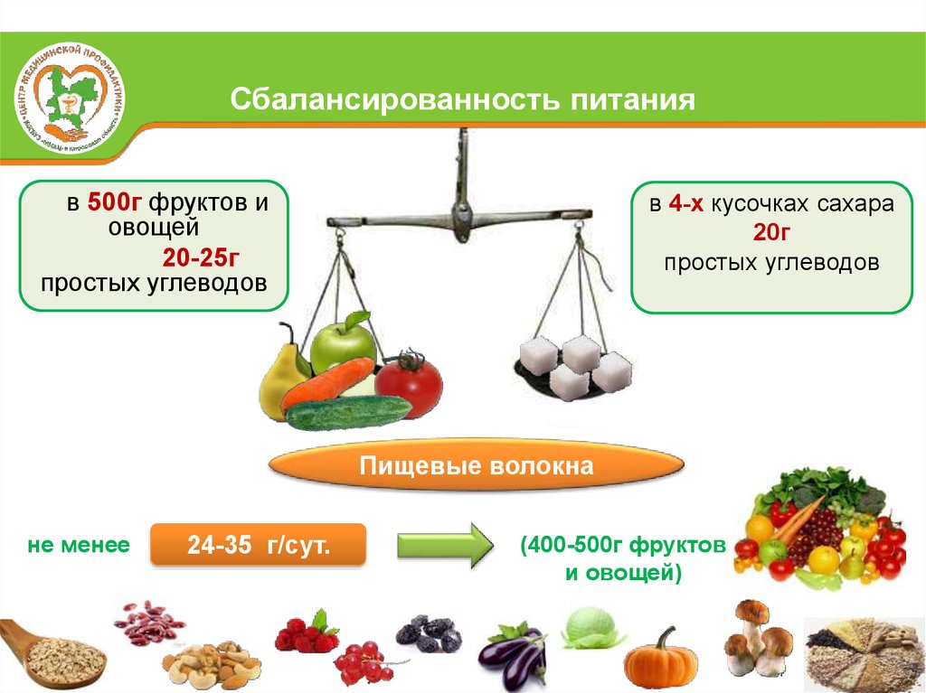 400 грамм овощей. Сбалансированность питания. Сбалансированность углеводов. 400 Г фруктов и овощей это сколько. 500 Г овощей.