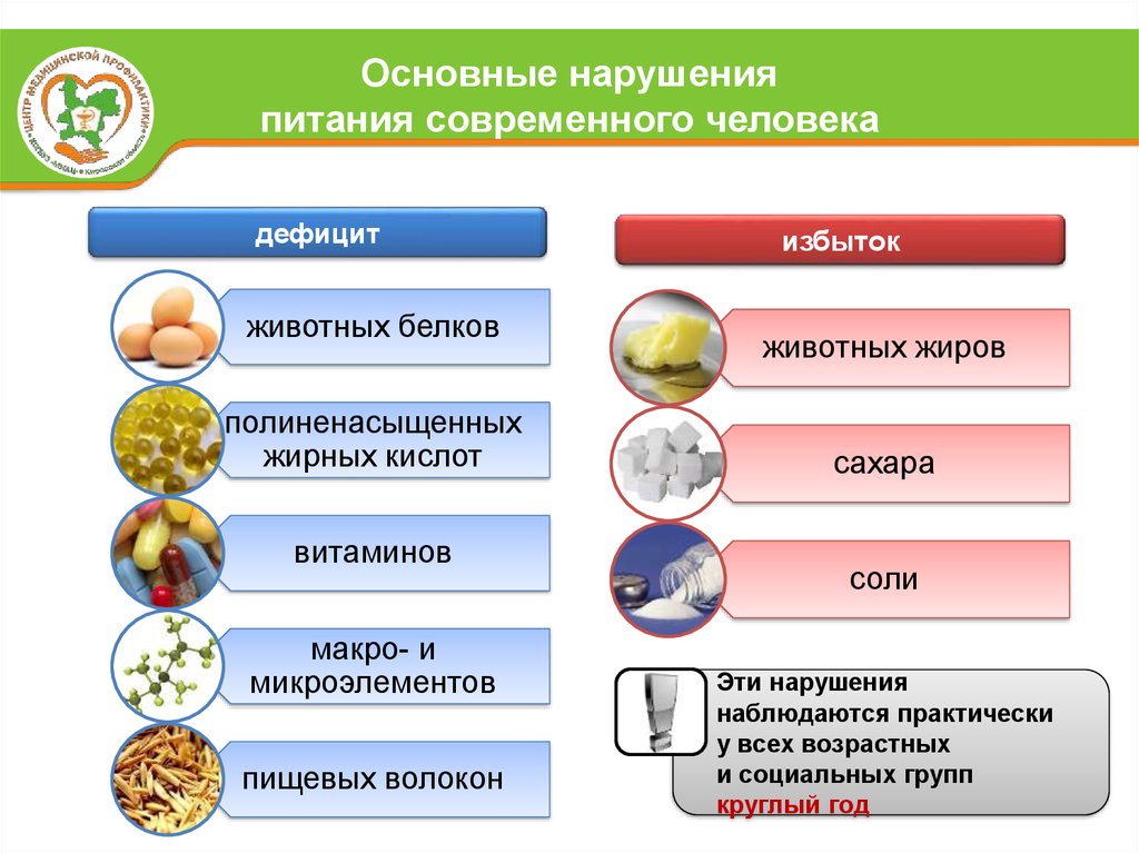 Роль органической химии решение проблем пищевой безопасности