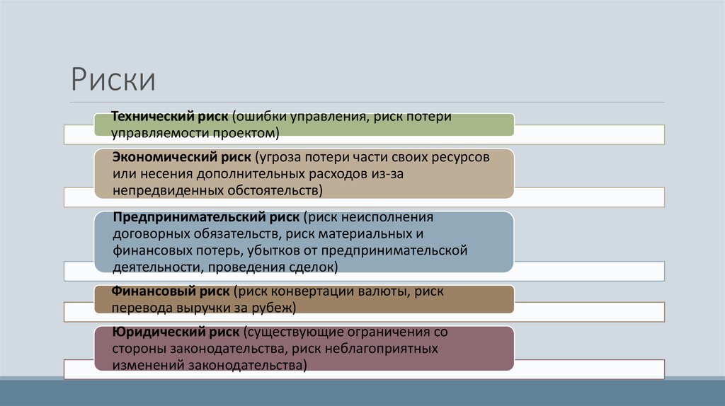 Технологические риски проекта примеры