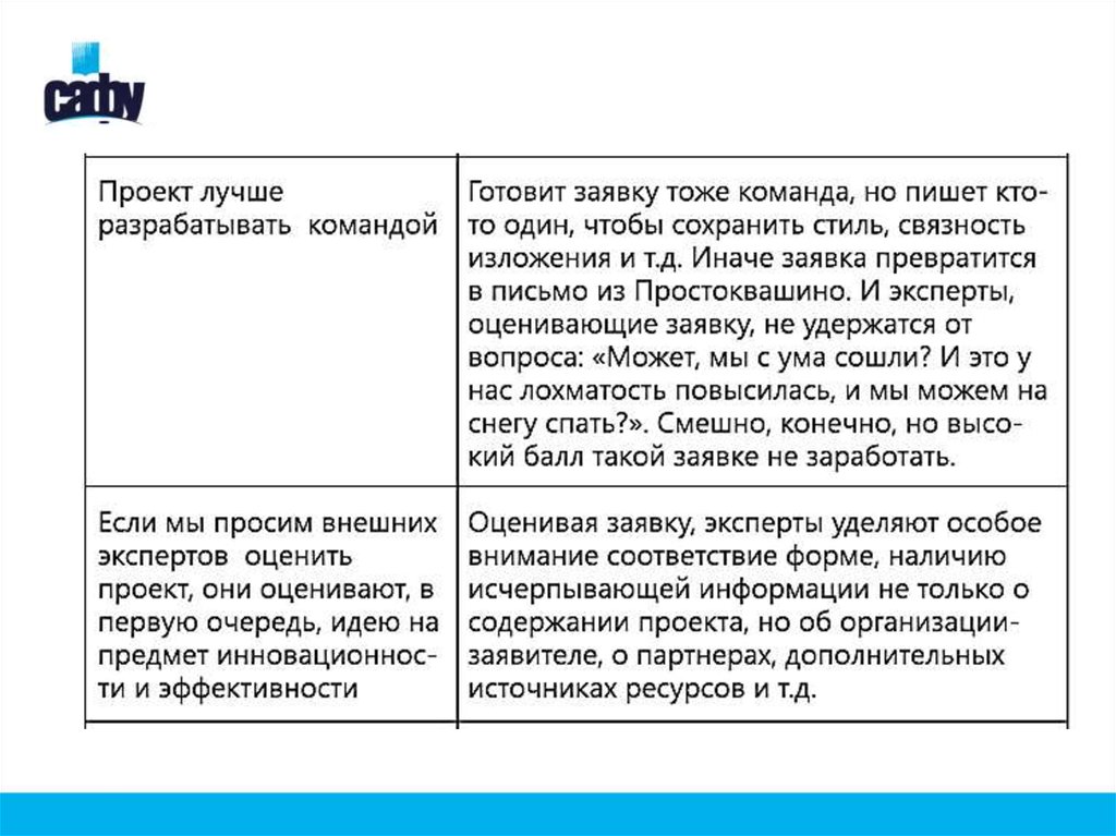 Сложность проекта определяется