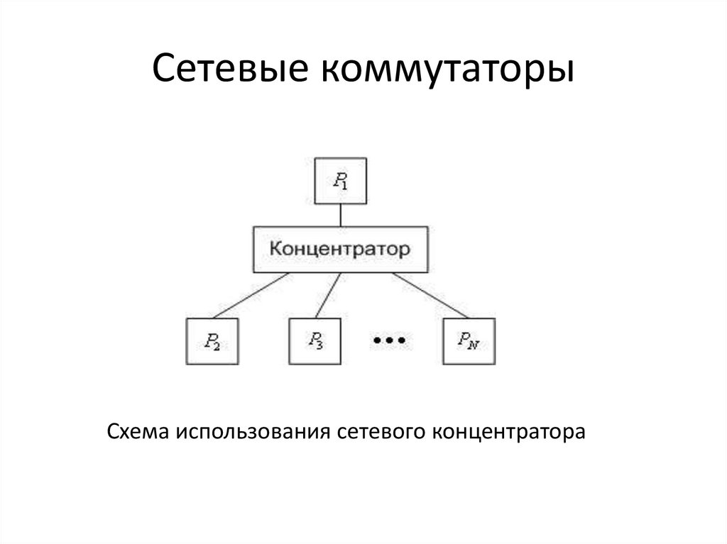 Классификация архитектур вычислительных систем