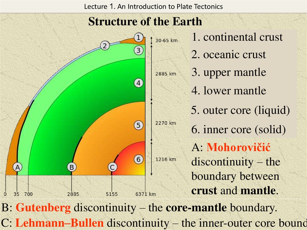 An introduction to plate tectonics continental drift, seafloor spreading, and plate tectonics