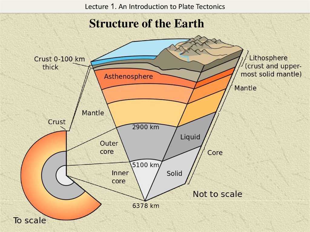 An introduction to plate tectonics continental drift, sea-floor ...