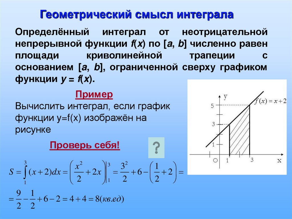Интегралы зачем. Геометрический смысл первообразной пример. Геометрический смысл определенного интеграла. Интеграл геометрический смысл определенного интеграла. Площадь криволинейной трапеции и интеграл.