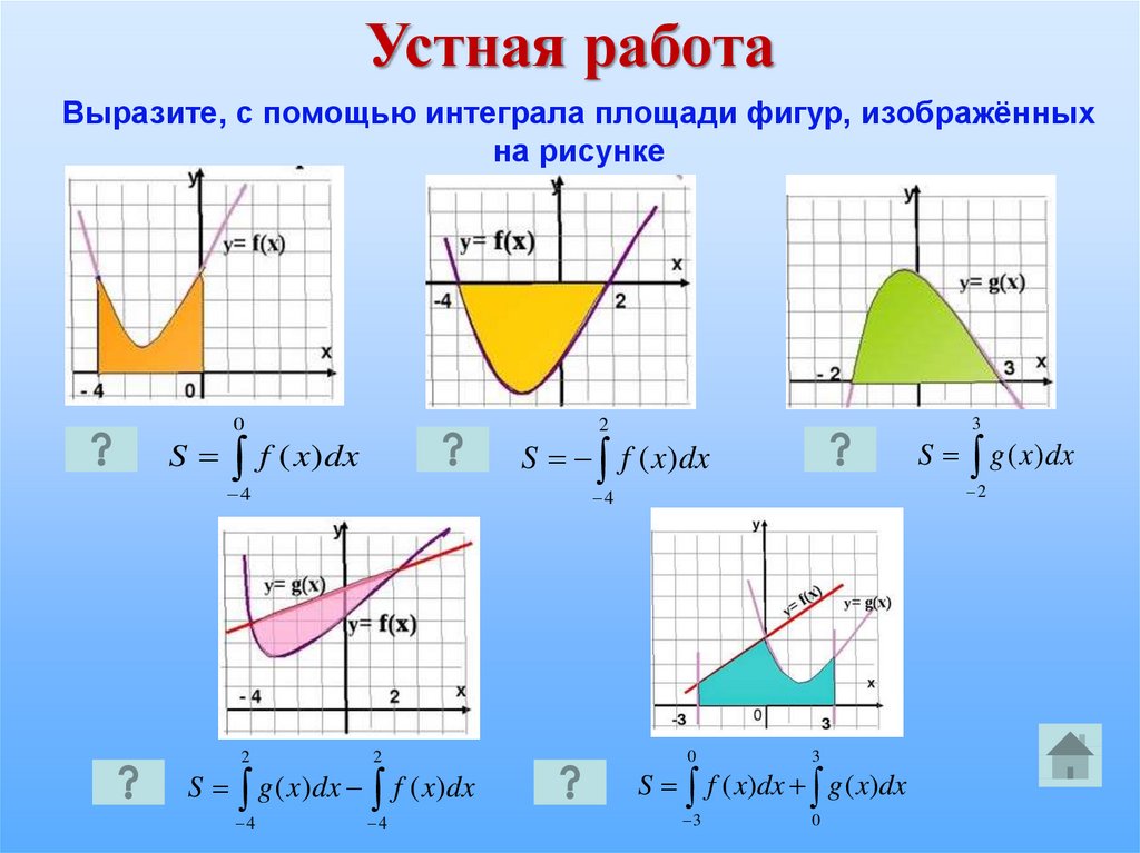 Вычислить площадь через интеграл. Площадь фигуры через интеграл формула. Формула вычисления площади через интеграл. Площадь заштрихованной фигуры через интеграл. Площадь криволинейной фигуры.