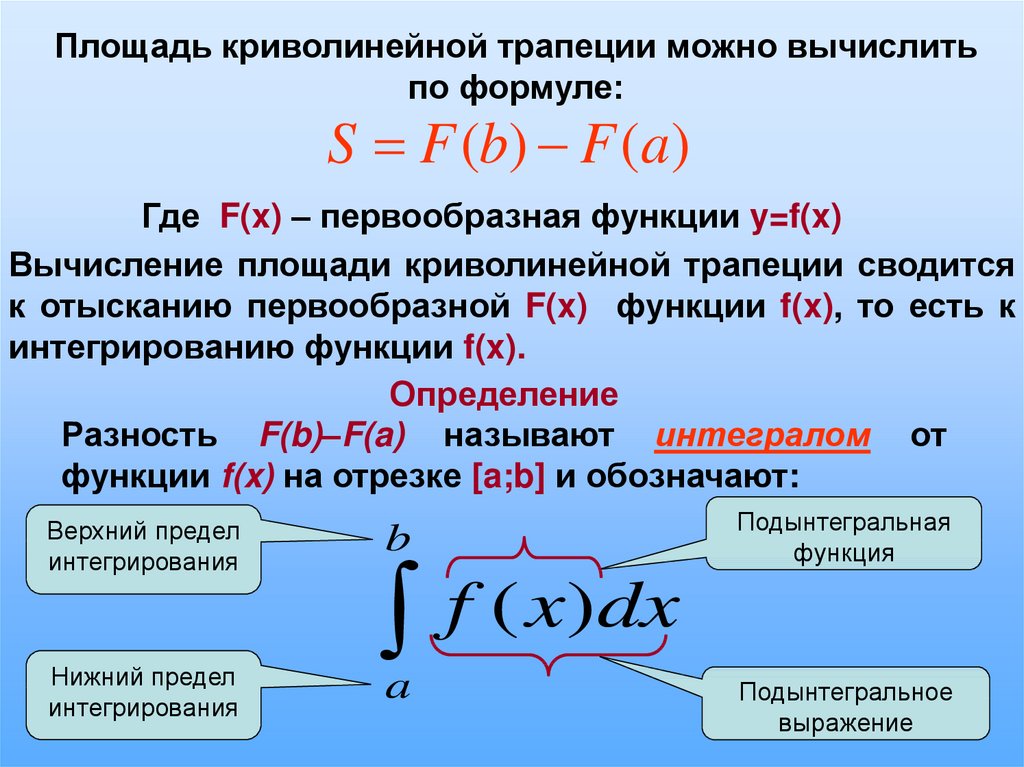 Формула вычисления криволинейной трапеции. Площадь криволинейной трапеции вычисляется по формуле. Алгоритм нахождения площади криволинейной трапеции. Алгоритм вычисления площади криволинейной трапеции. Формула для вычисления площади криволинейной трапеции.