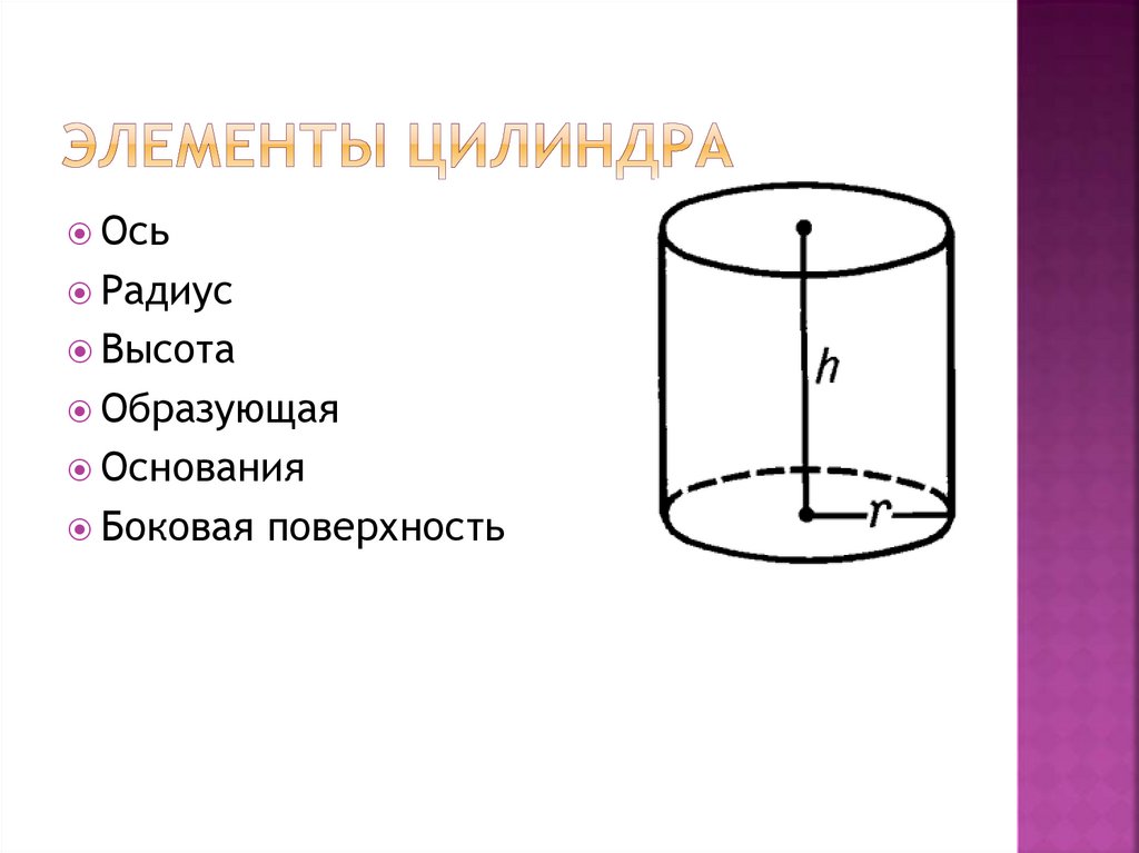 Сопоставьте названия основных элементов цилиндра с обозначениями на рисунке