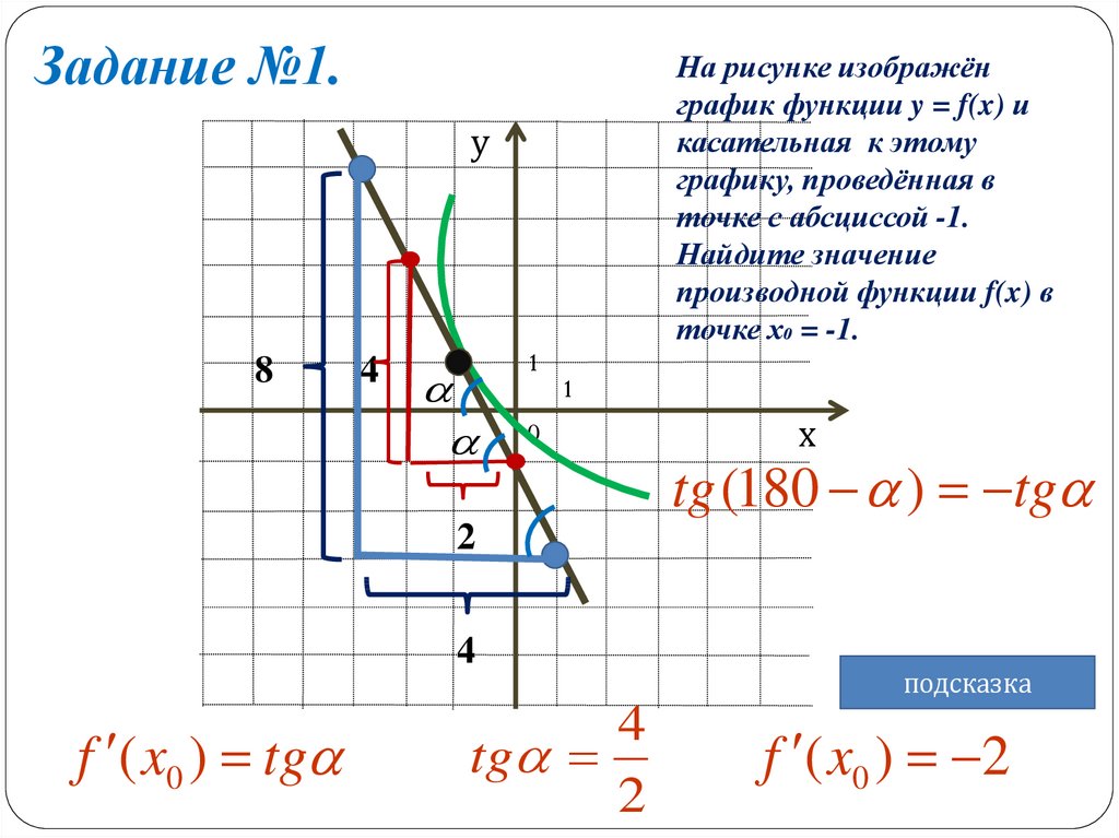 Найдите значение производной в точке 4. Геометрический смысл производной касательная к графику. Касательная к графику функции ЕГЭ. Геометрический смысл производной в точке x0. Касательная и производная на графике.