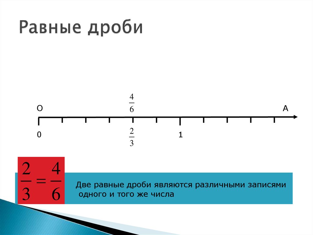 Равные дроби. Равные дроби 6 класс. Две дроби равны. Дроби равные 2/6.