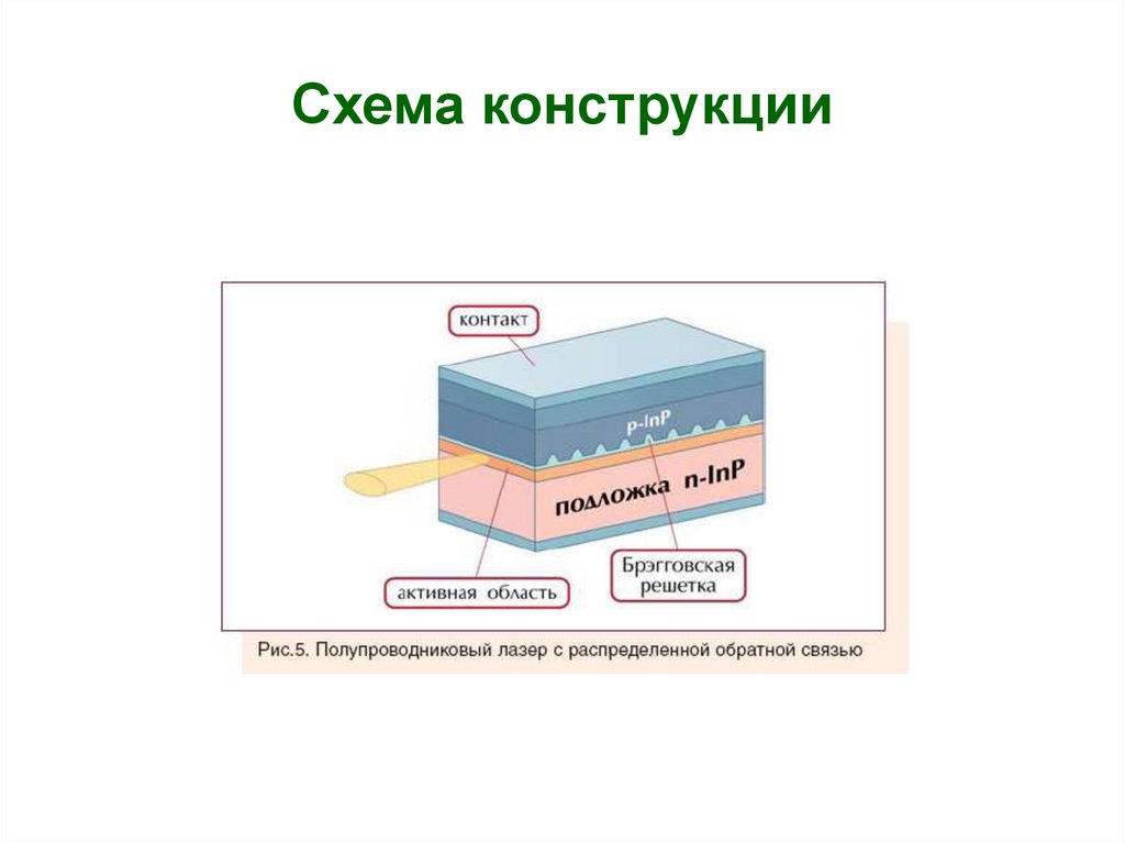 Полупроводниковый лазер презентация