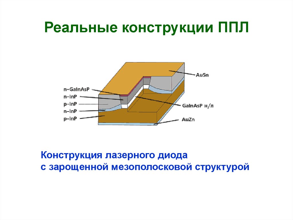 Полупроводниковый лазер презентация