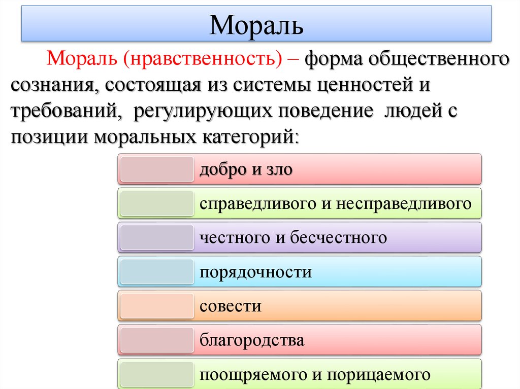 Понятие термина мораль. Моральные категории принципы и нормы. Моральные принципы это в обществознании. Виды нравственности. Виды морали.