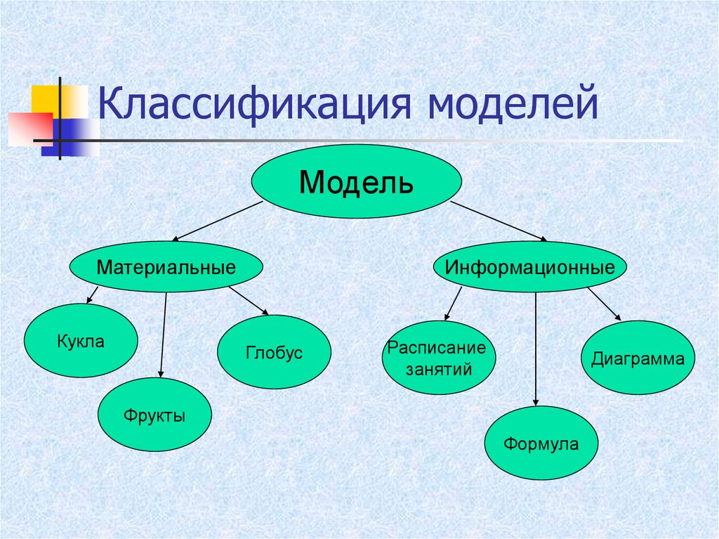 Информационная модель семьи