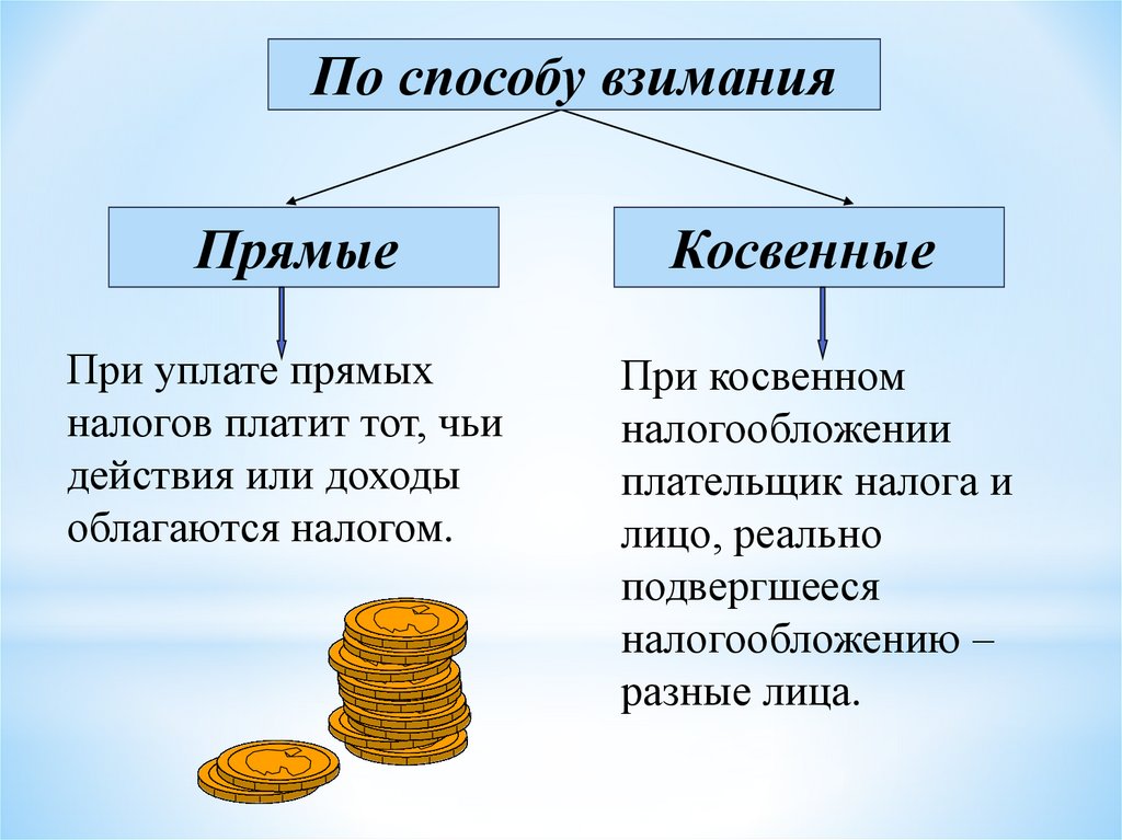 Виды косвенных налогов. Прямые и косвенные доходы. Прямой и косвенный доход. Косвенные налоги уплачивают. Налоги по способу взимания.