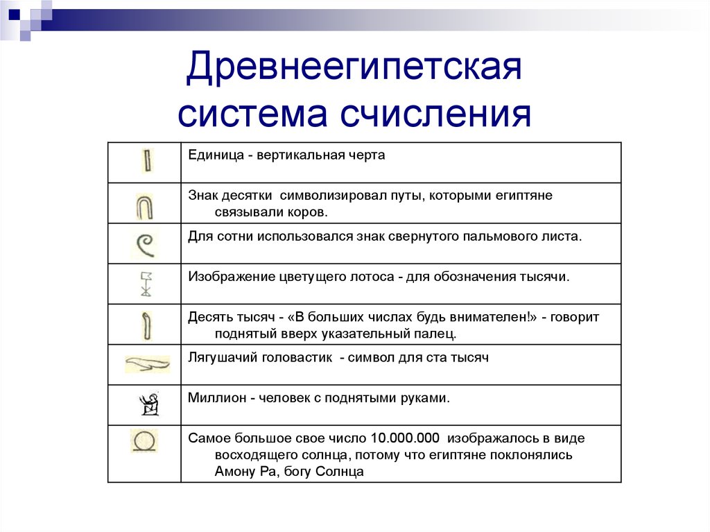 Древнеегипетская система счисления презентация