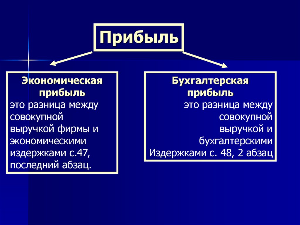 Бухгалтерская и экономическая прибыль