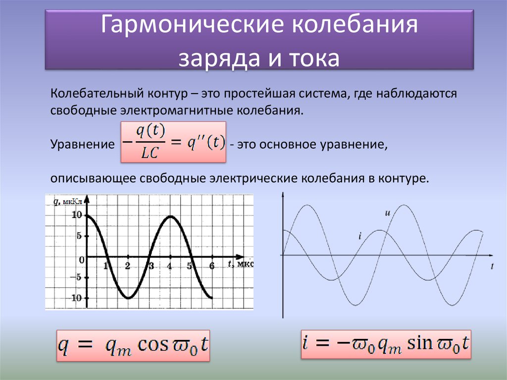 Период колебаний через напряжение. Уравнение гармонических колебаний силы тока формула. Период электромагнитных колебаний по графику. Уравнение гармонических электромагнитных колебаний. Уравнение гармонических колебаний изменения силы тока.