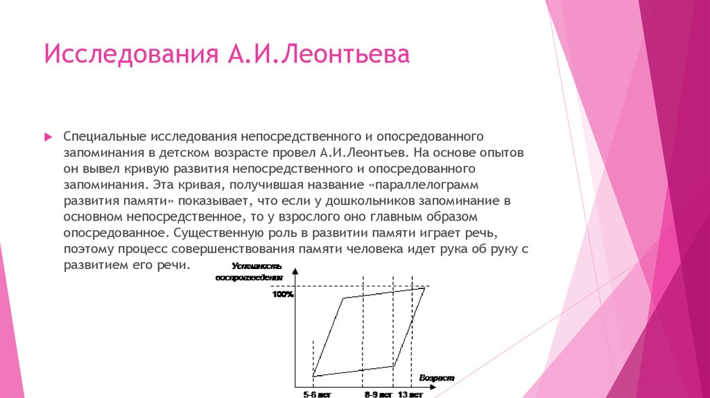 Методика запоминания по леонтьеву. Параллелограмм развития памяти Леонтьева. Параллелограмм развития памяти а.н Леонтьева. Параллелограмм развития Леонтьева эксперимент. Параллелограмм развития внимания Леонтьева.