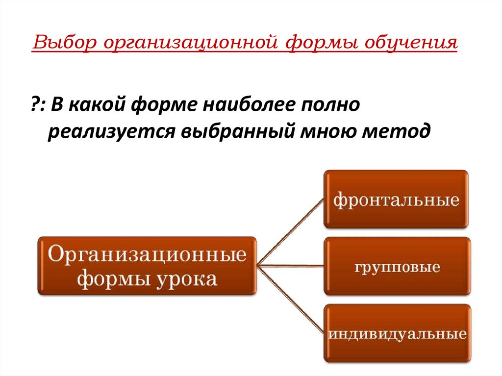 Выбор организационно. Выбор организационной формы. Виды современных организационных форм обучения. Презентация. Выбор организационная форма сборки. Типология средств обучения.