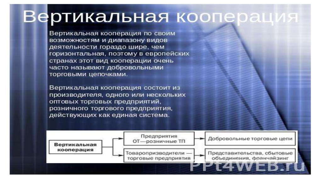 Кооперация ресурс. Вертикальная и горизонтальная кооперация. Вертикальная кооперация примеры. Горизонтальная кооперация. Горизонтальная и вертикальная кооперация в сельском хозяйстве.