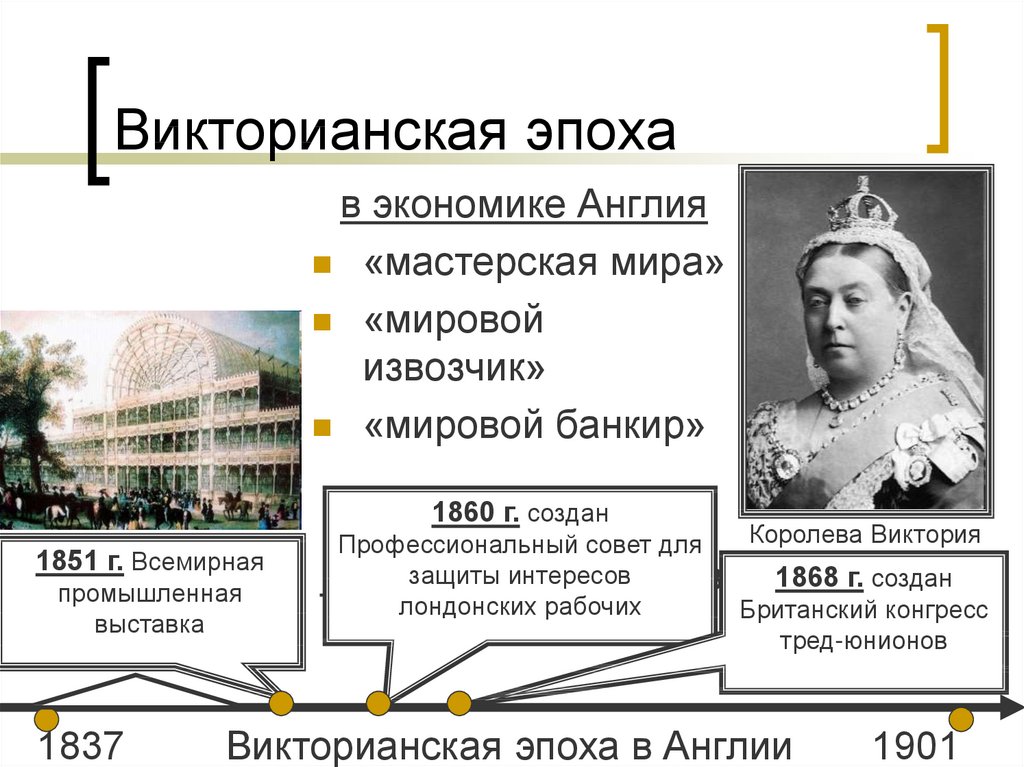 Викторианская эпоха кратко