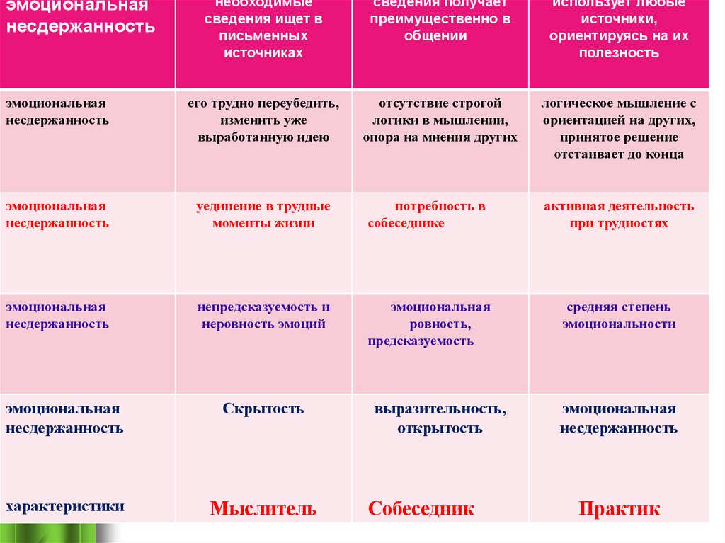 Психофизиологические особенности подростков презентация