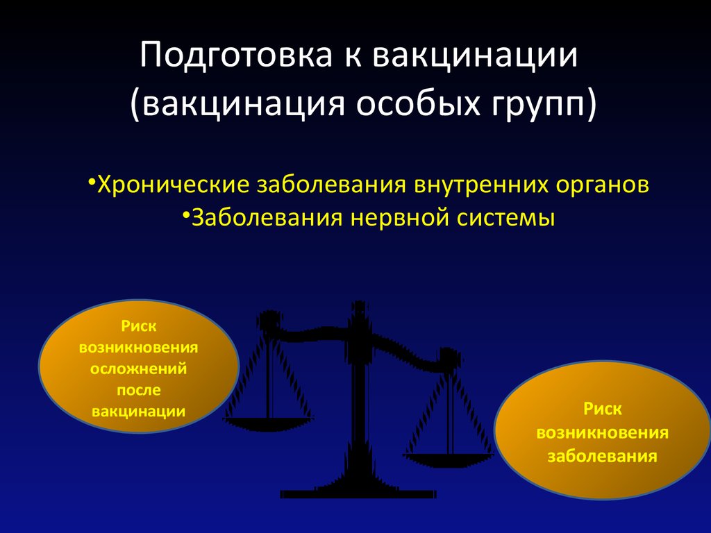 Подготовка к вакцинации. Подготовка к вакцинации детям с хронической патологией. Подготовка к вакцинации специальных групп населения. Вакцинация детей с поражением нервной системы. Вакцинация особых групп детей.