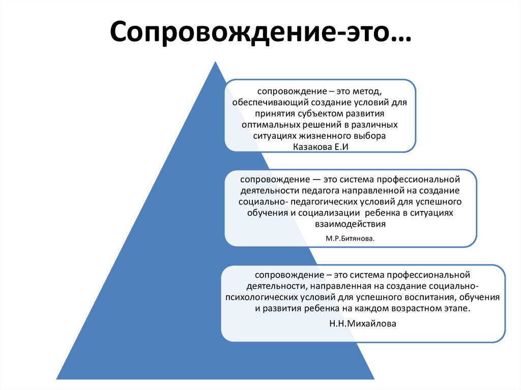 Как называется сопровождение