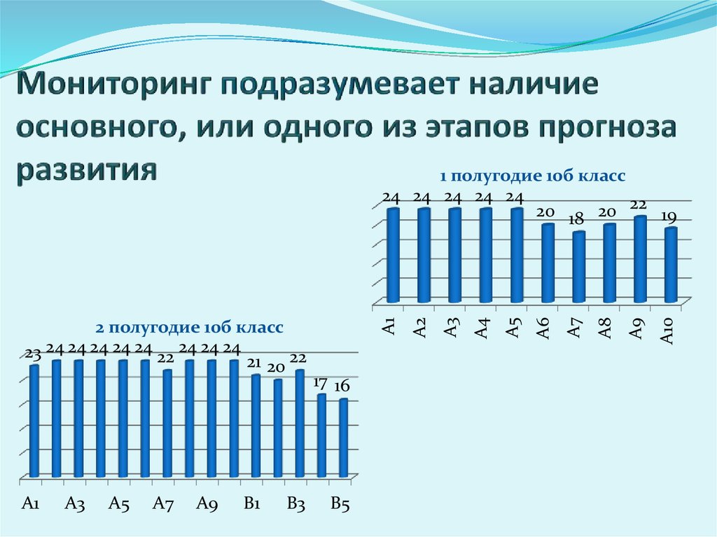 Мониторинг за первое полугодие