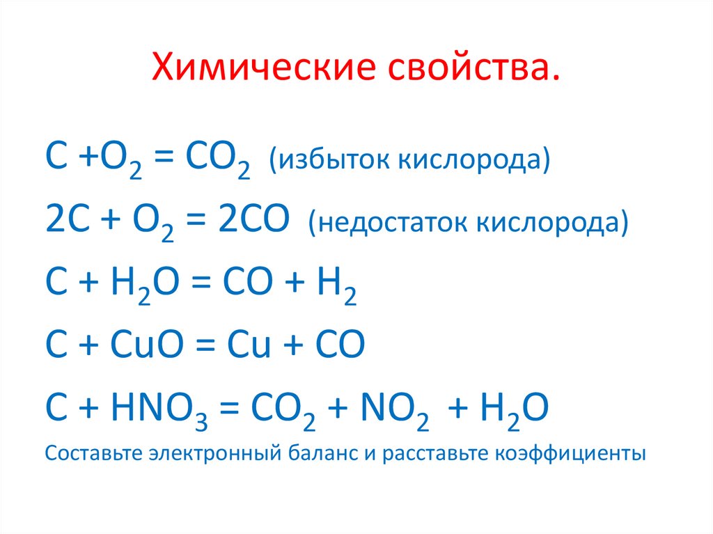 Химические свойства.