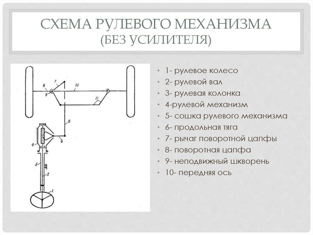 Схема рулевого механизма (без усилителя)
