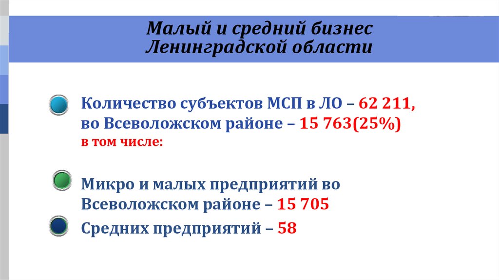 Малый и средний бизнес Ленинградской области