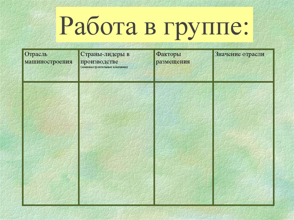 Страны лидеры по машиностроению. Отрасли машиностроения страны Лидеры. Отрасли машиностроения страны Лидеры факторы размещения таблица. Старые отрасли машиностроения страны. Отрасли машиностроения и страны Лидеры в производстве.