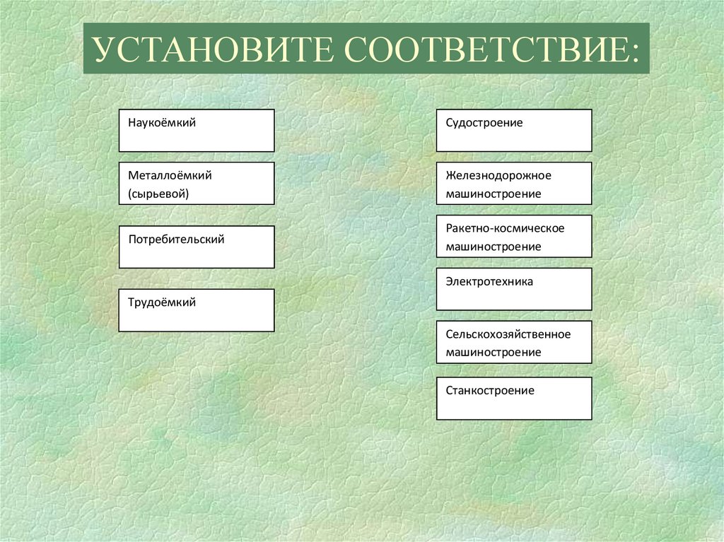 Описание машиностроения по плану география 10 класс