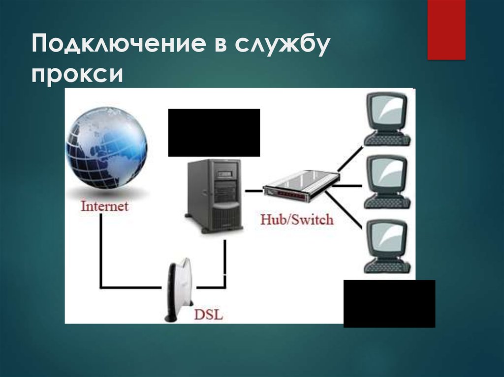 Компьютер имеющий подключение к сети интернет это