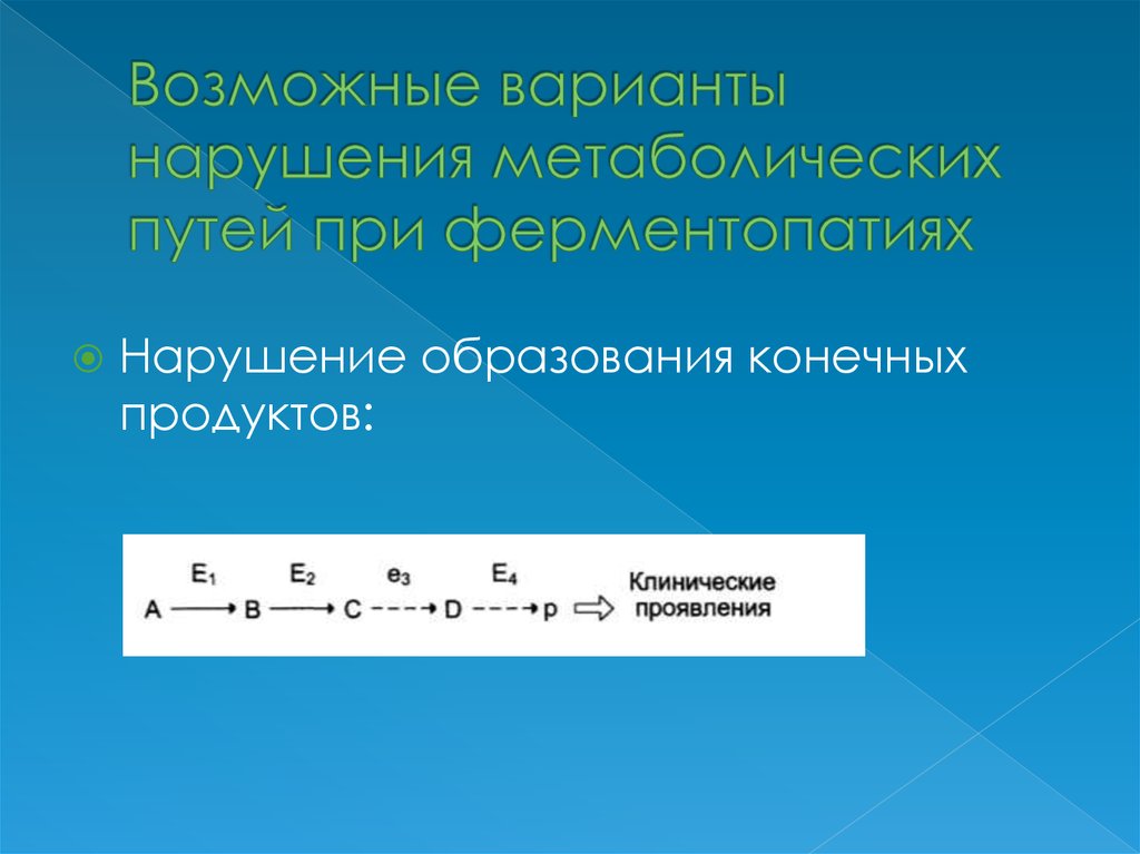 Нарушение образования. Образование конечных продуктов. Нарушение метаболических путей при ферментопатиях.