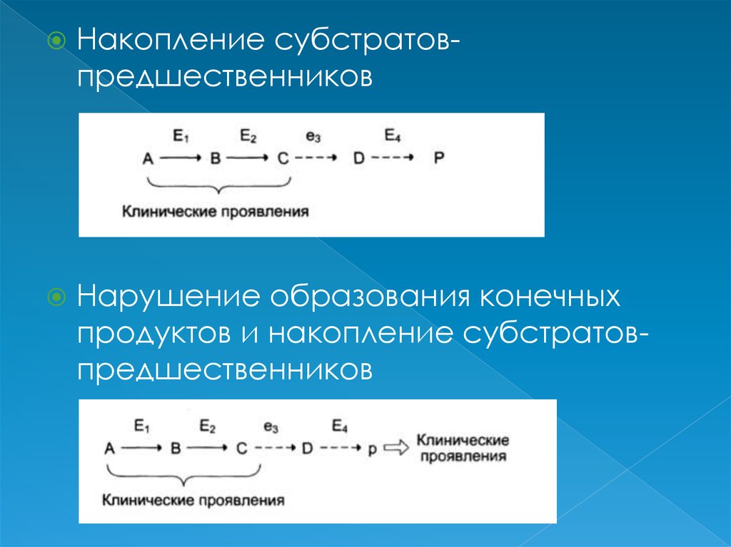 Конечное накопление. Накопление субстрат. Электронные оболочки субстрата. Глицероальдегидфосфатдегидрогеназа субстрат. Накопление инфекционного субстрата.